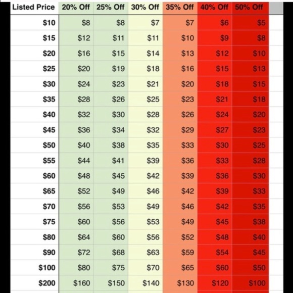 Reasonable Offer Chart- ALL ITEMS NEED TO GO! - Picture 1 of 1